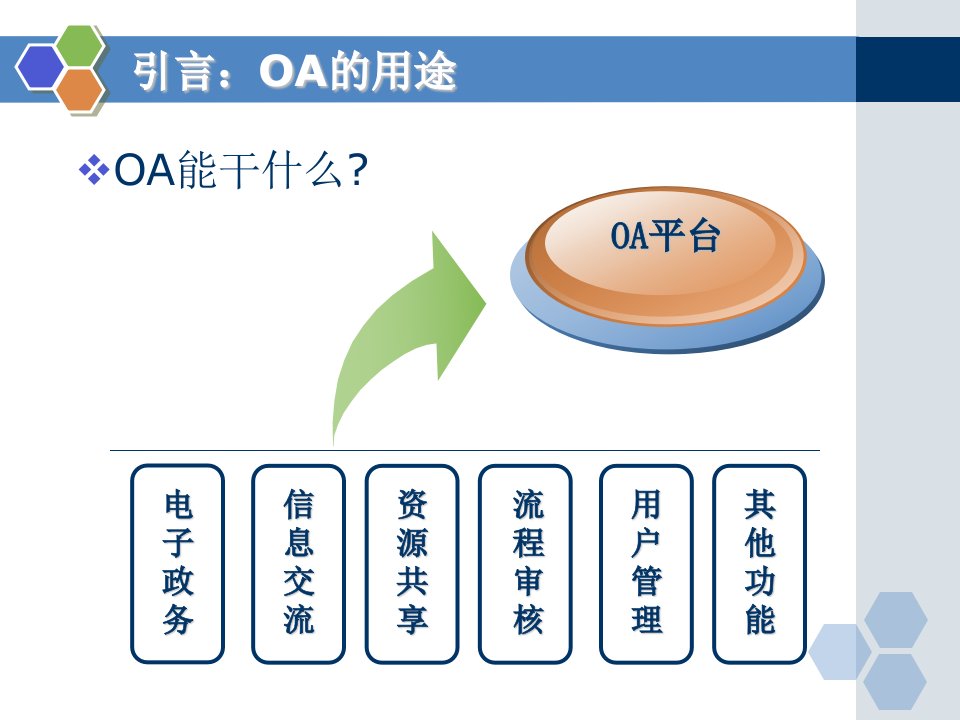 OA系统解决方案ppt课件