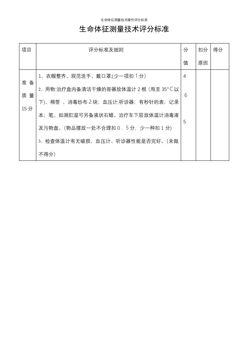 生命体征测量技术操作评分标准