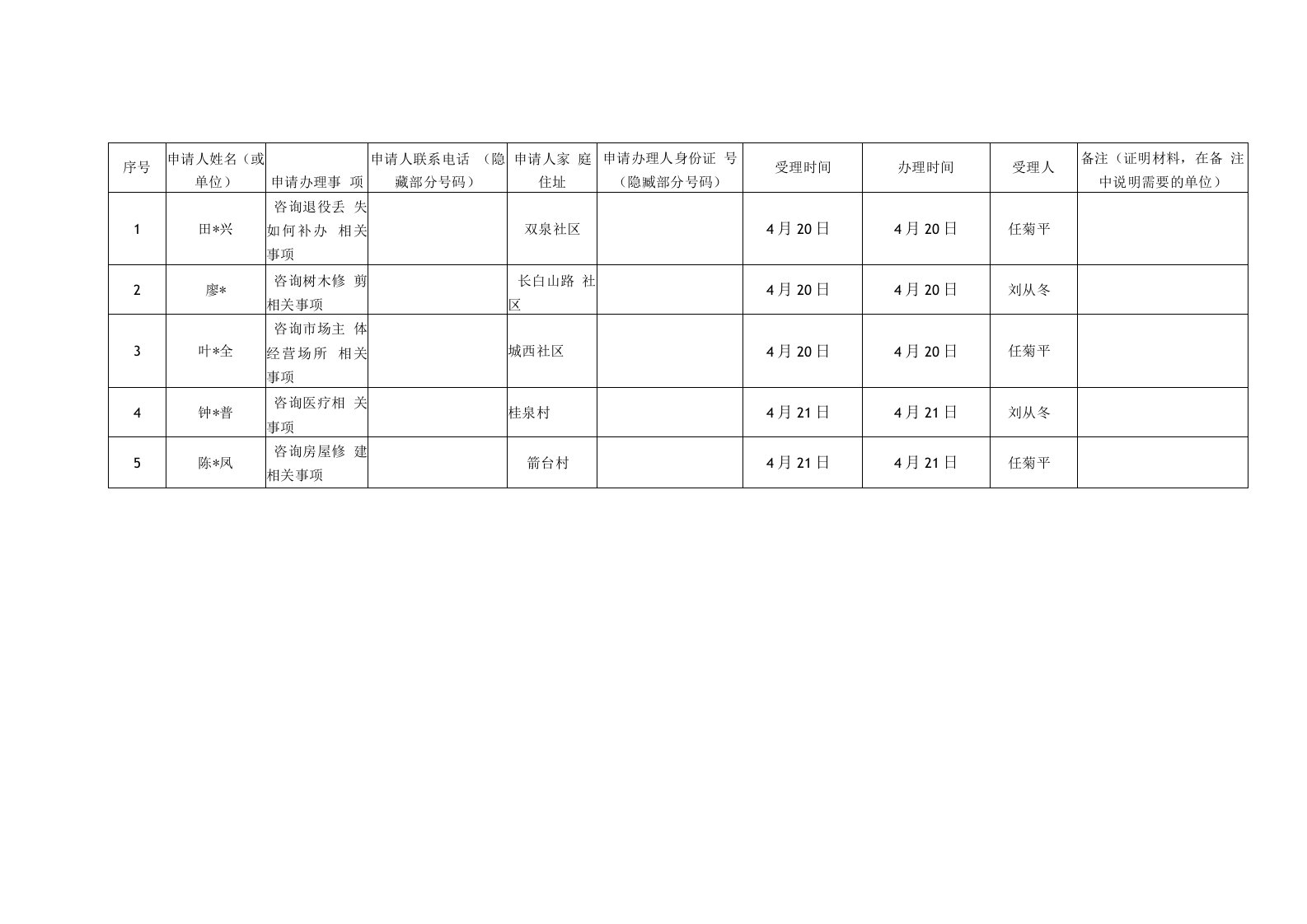 备注证明材料，在备注中说明需要的单位