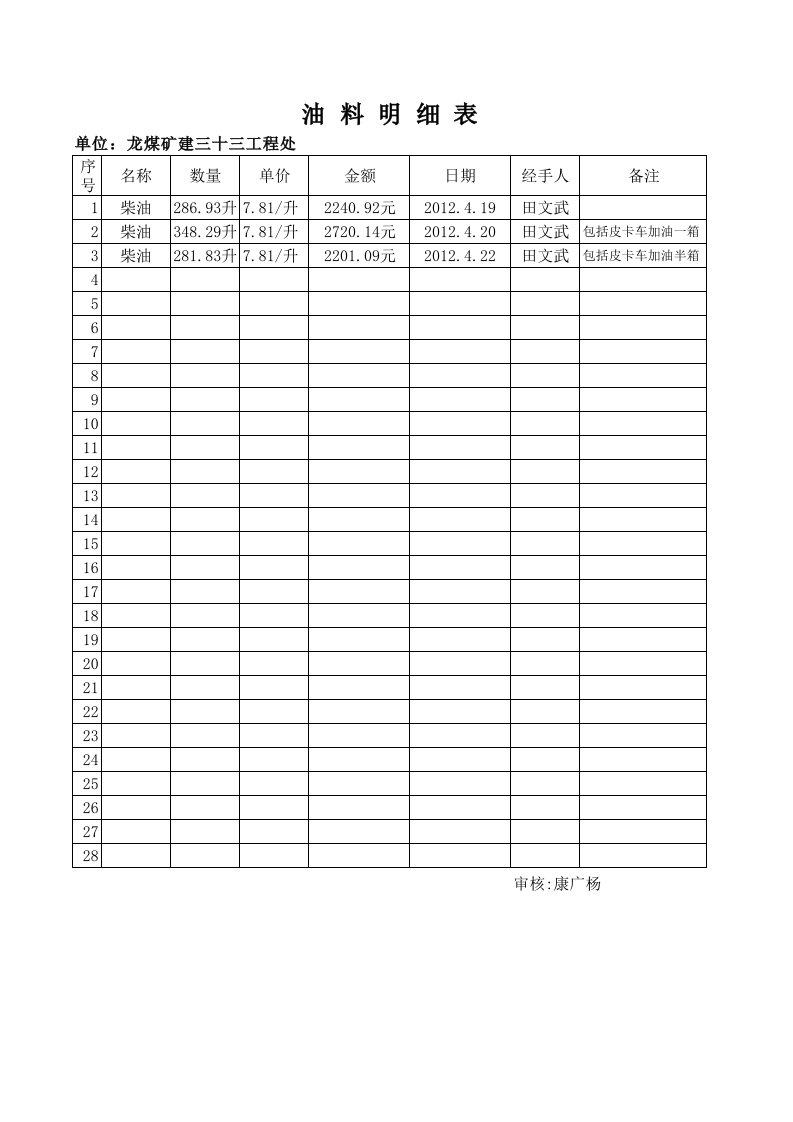 油料明细表