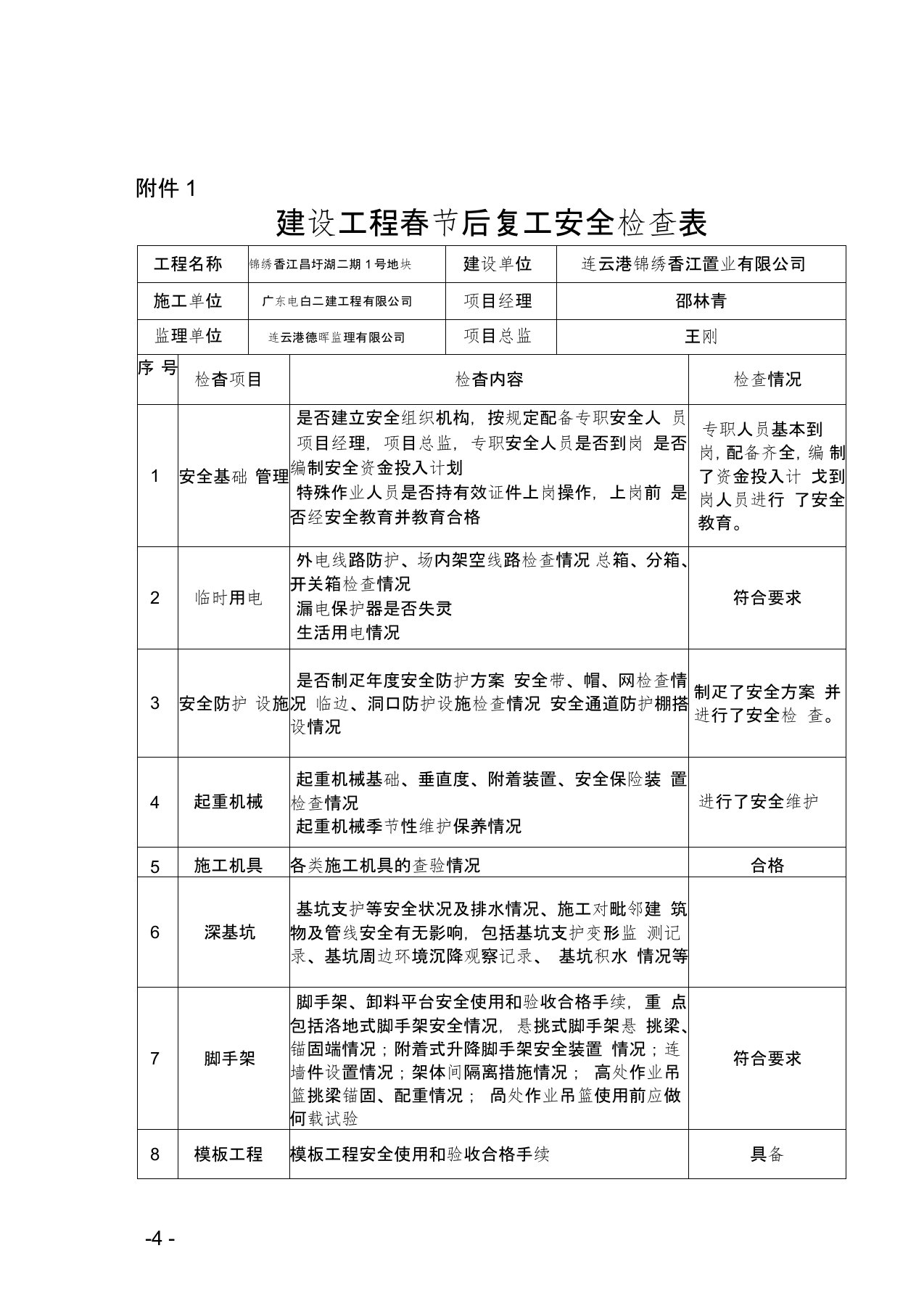 (完整版)春节后复工安全检查表