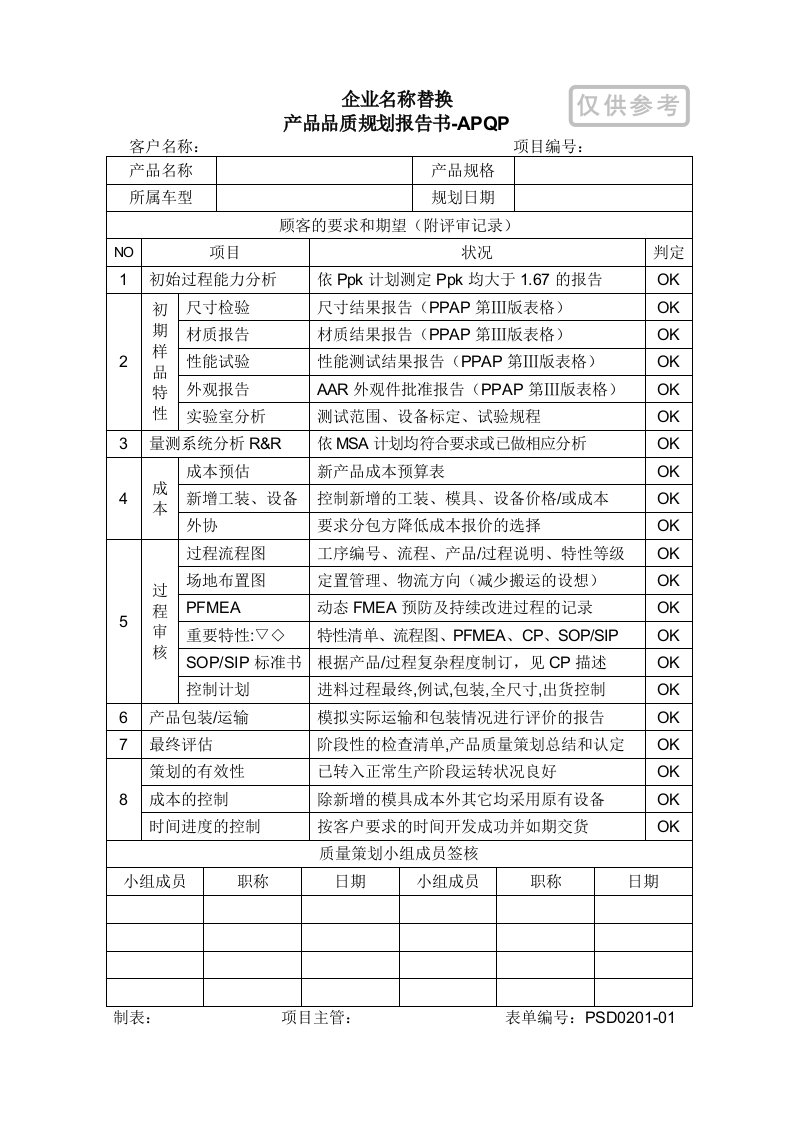 产品品质规划报告书