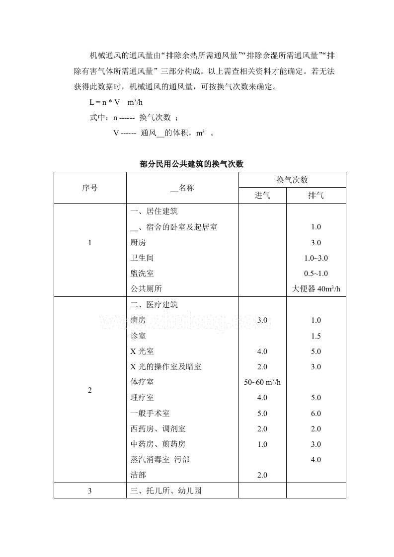 部分民用公共建筑的换气次数