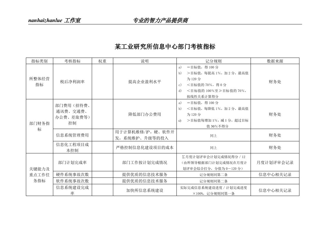 某工业研究所信息中心部门考核指标