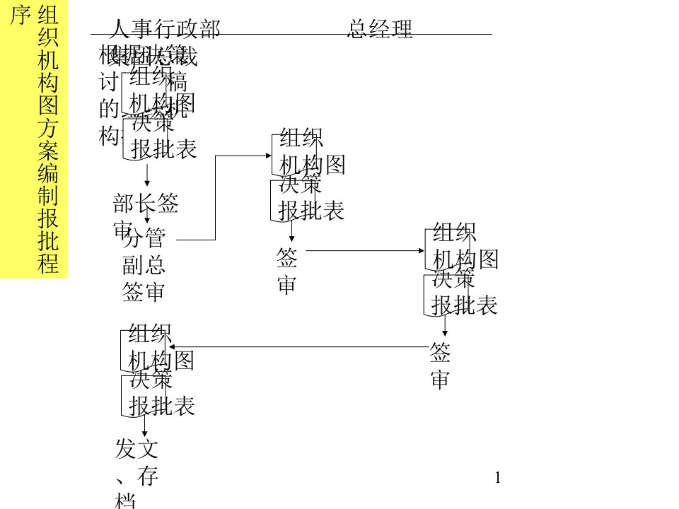 团体公司全套流程