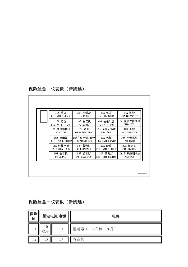 别克凯越保险丝盒-仪表板(新凯越)