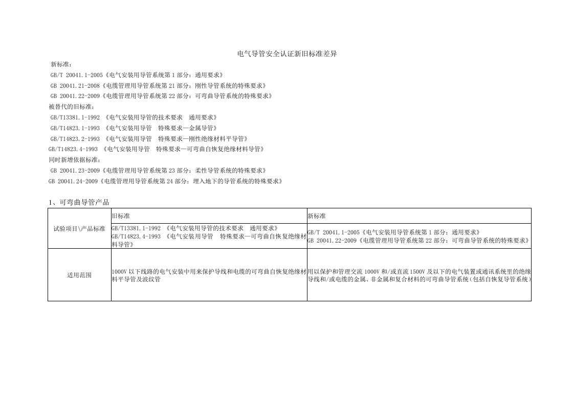 电气导管新旧标准差异