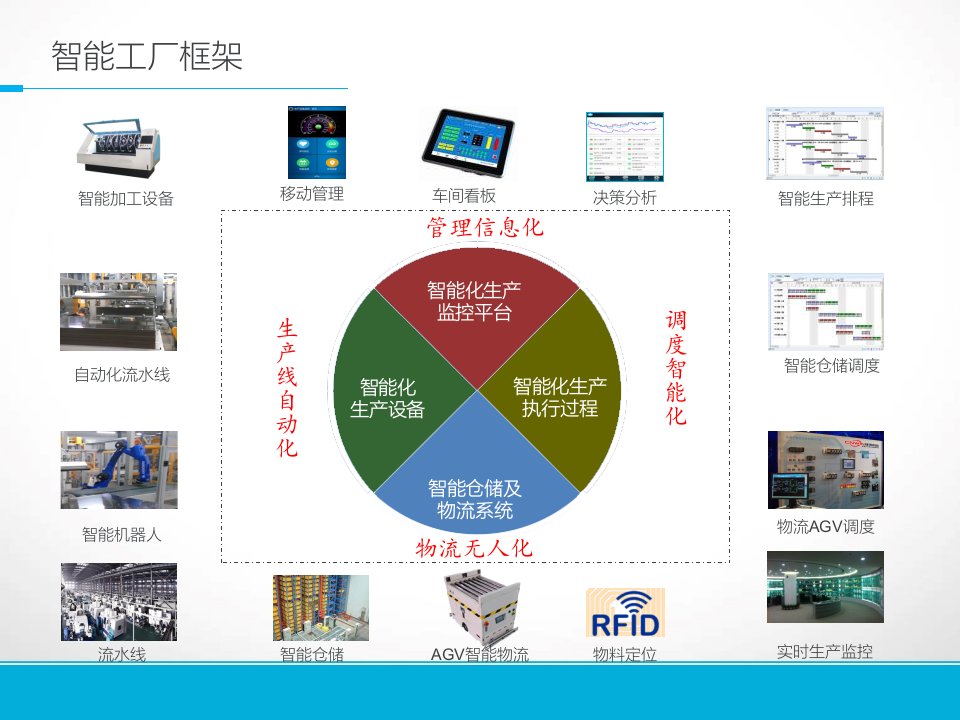 PCB智能工厂方案专业知识