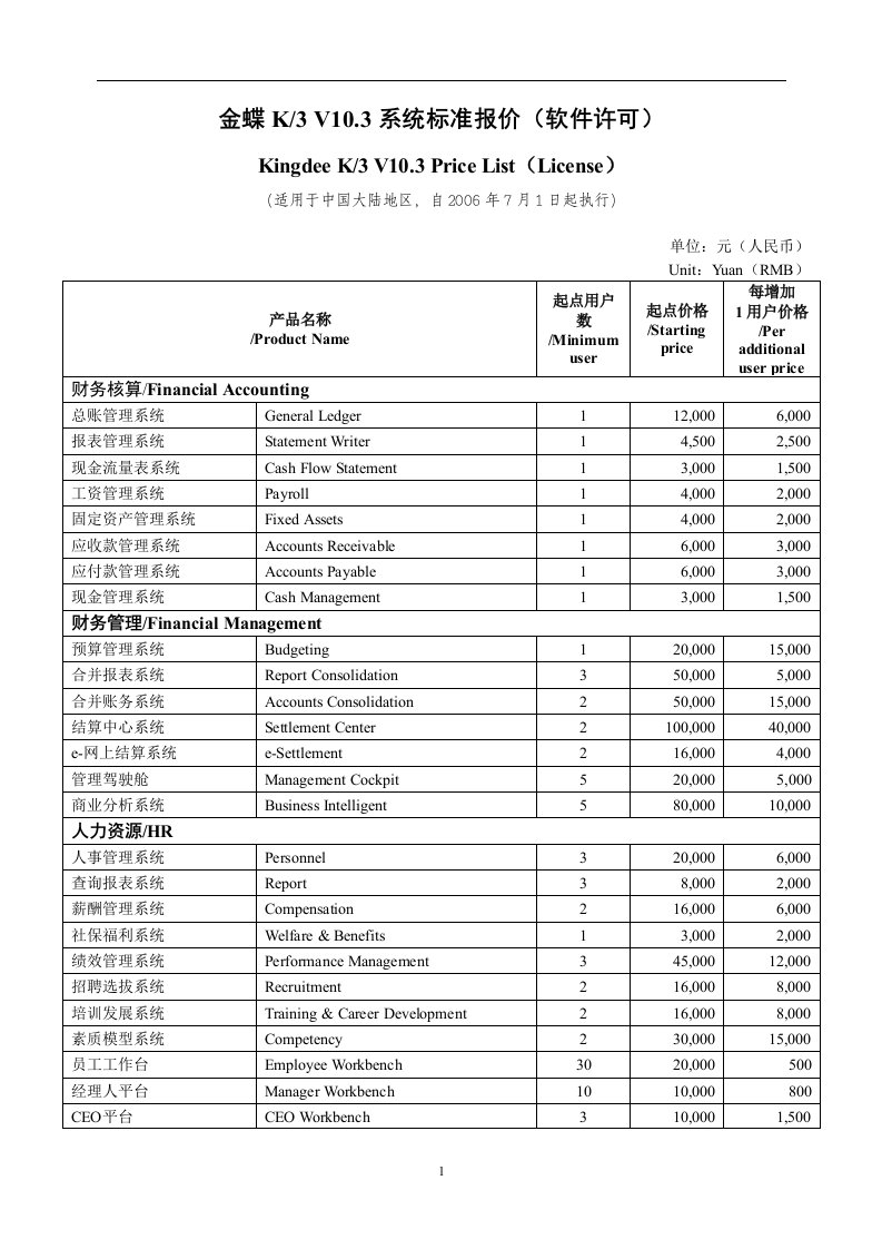 金蝶K_3V10.3系统标准报价软件许可