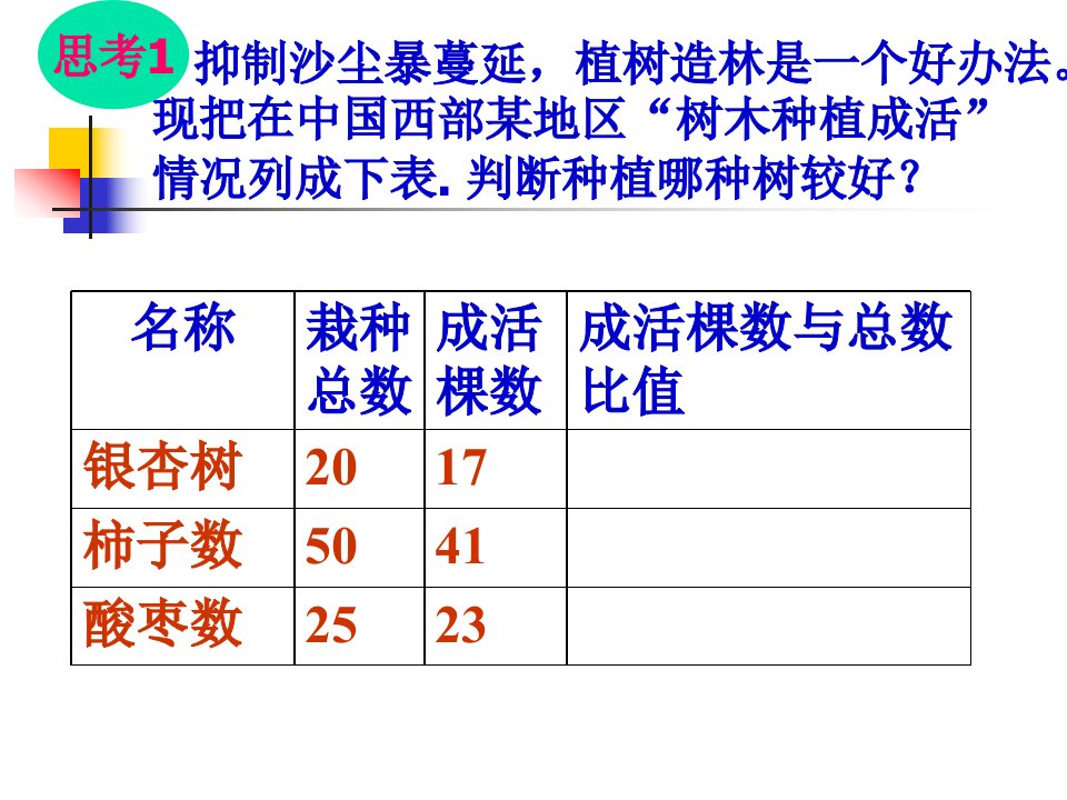 3.4百分比的意义