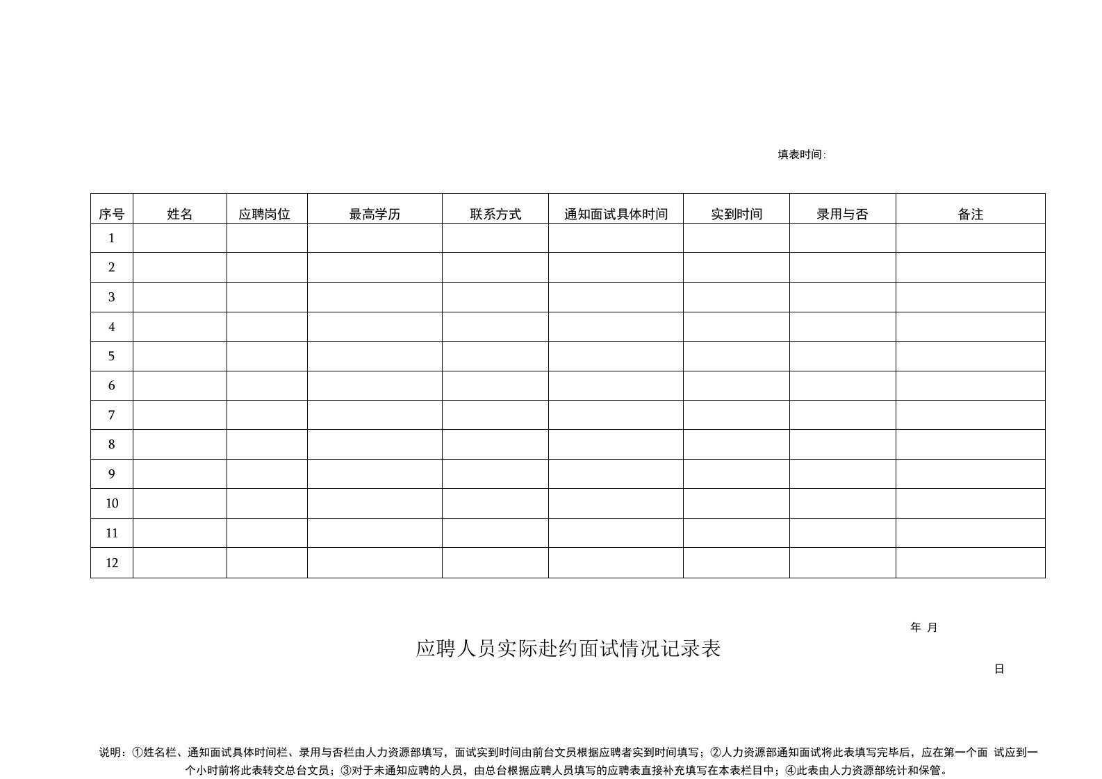 应聘人员实际赴约面试情况记录表