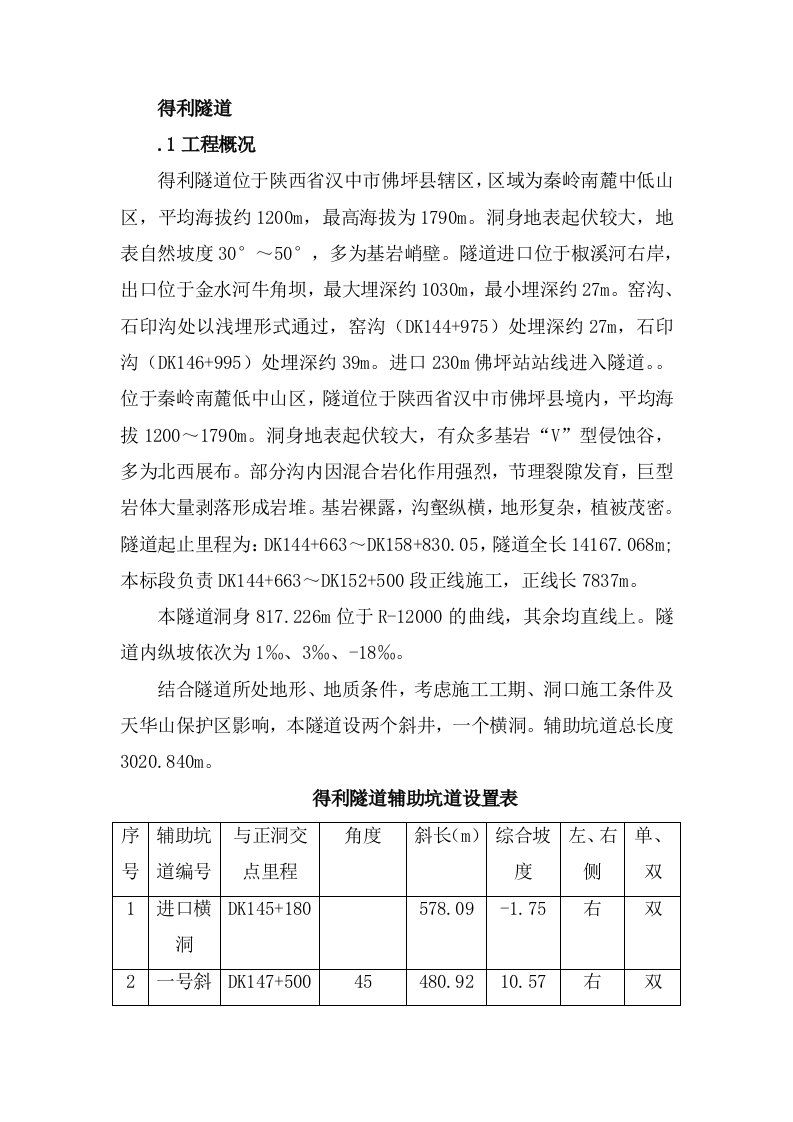 隧道工程施工方案陕西