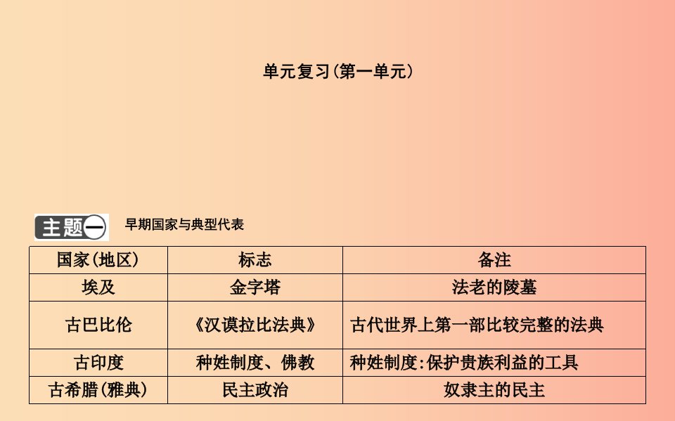 九年级历史上册《第一单元