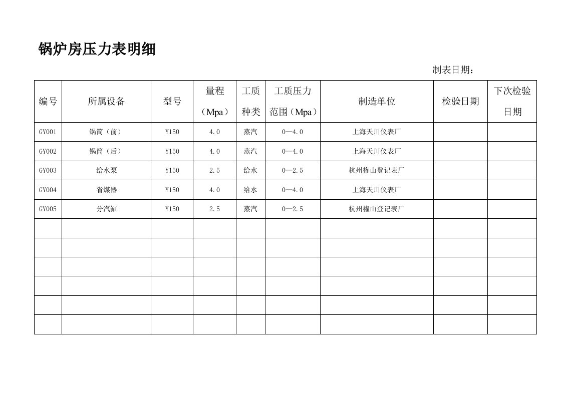 锅炉房压力表明细