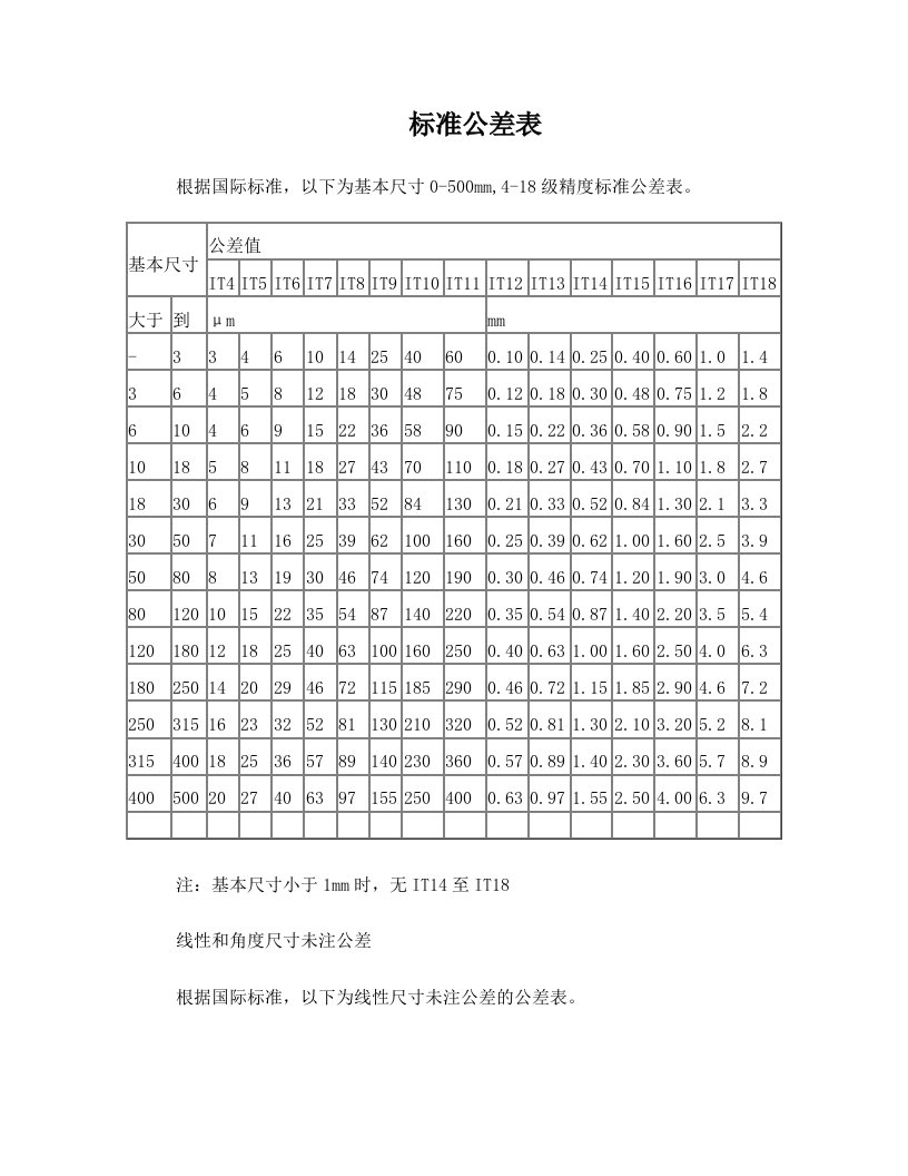 标准公差表