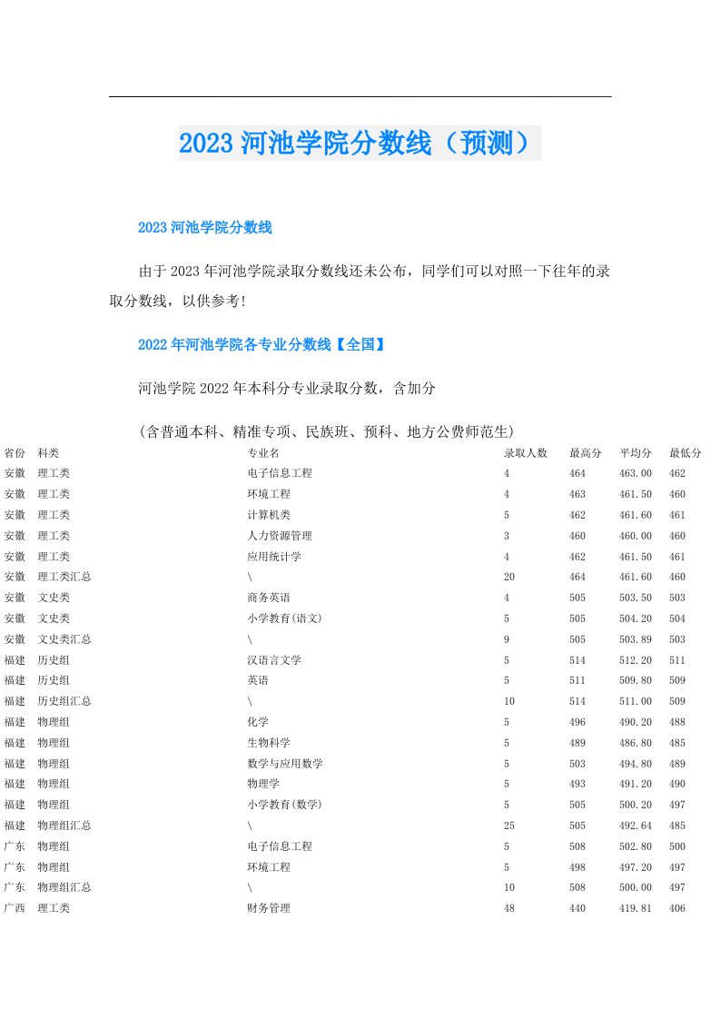 河池学院分数线（预测）