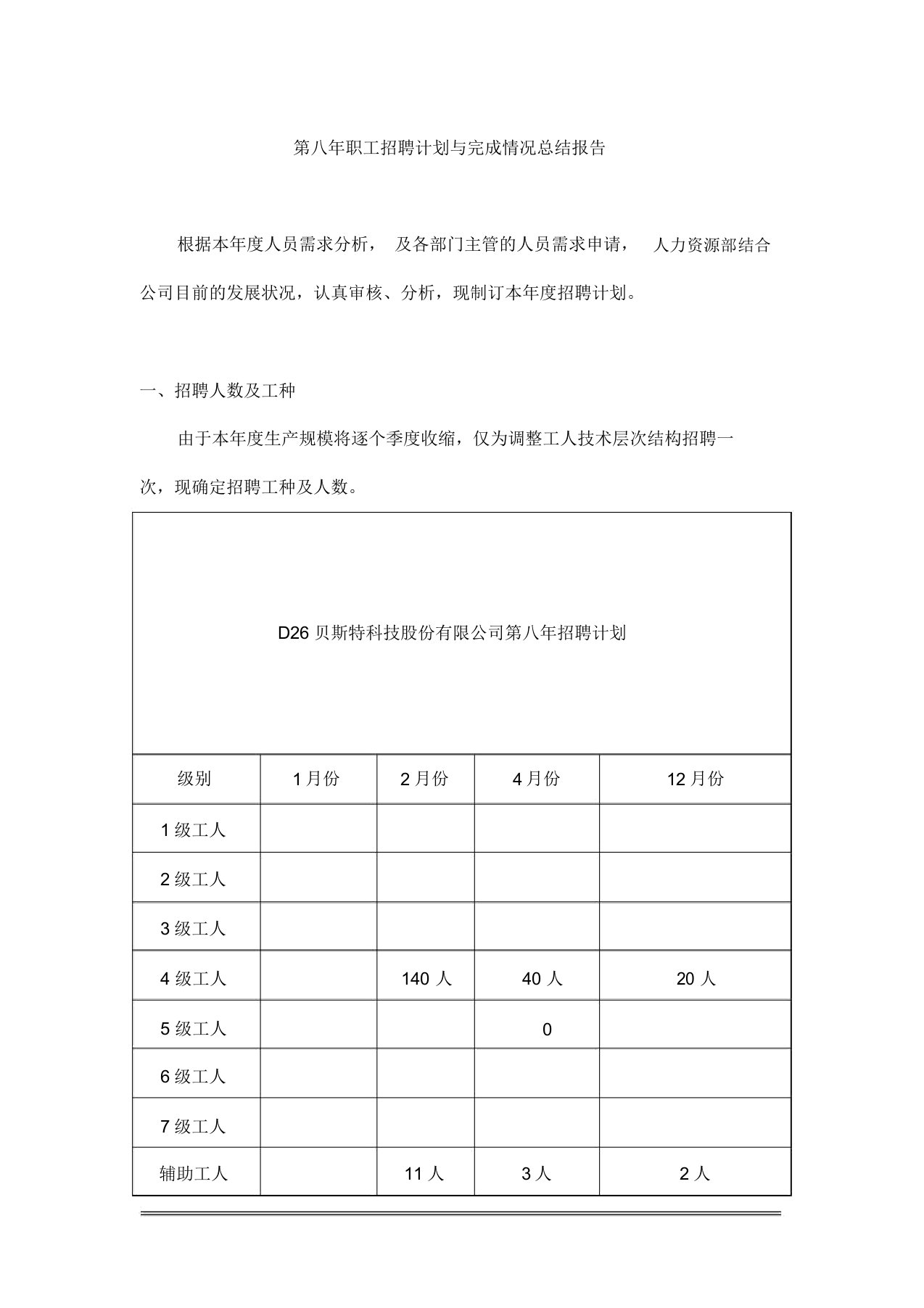 第八年职工招聘计划与完成情况总结报告