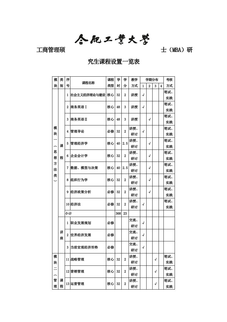 工商管理硕士(MBA)研究生课程设置一览表