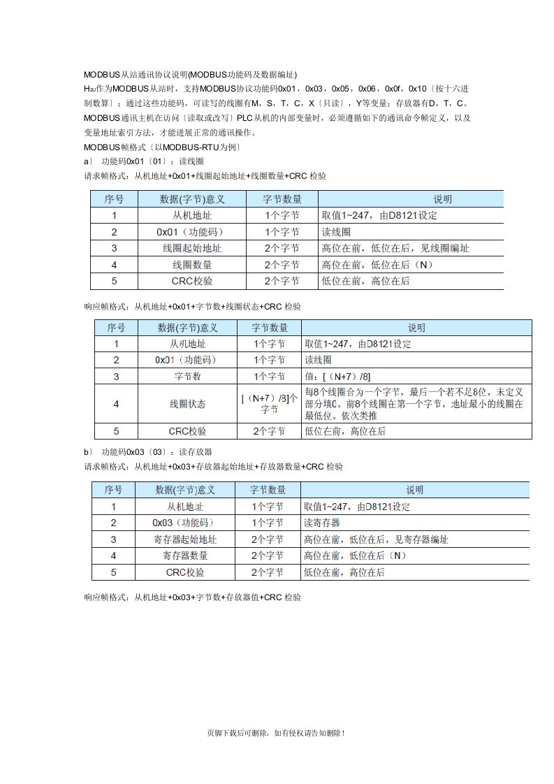 汇川PLC-MODBUS从站通讯协议说明