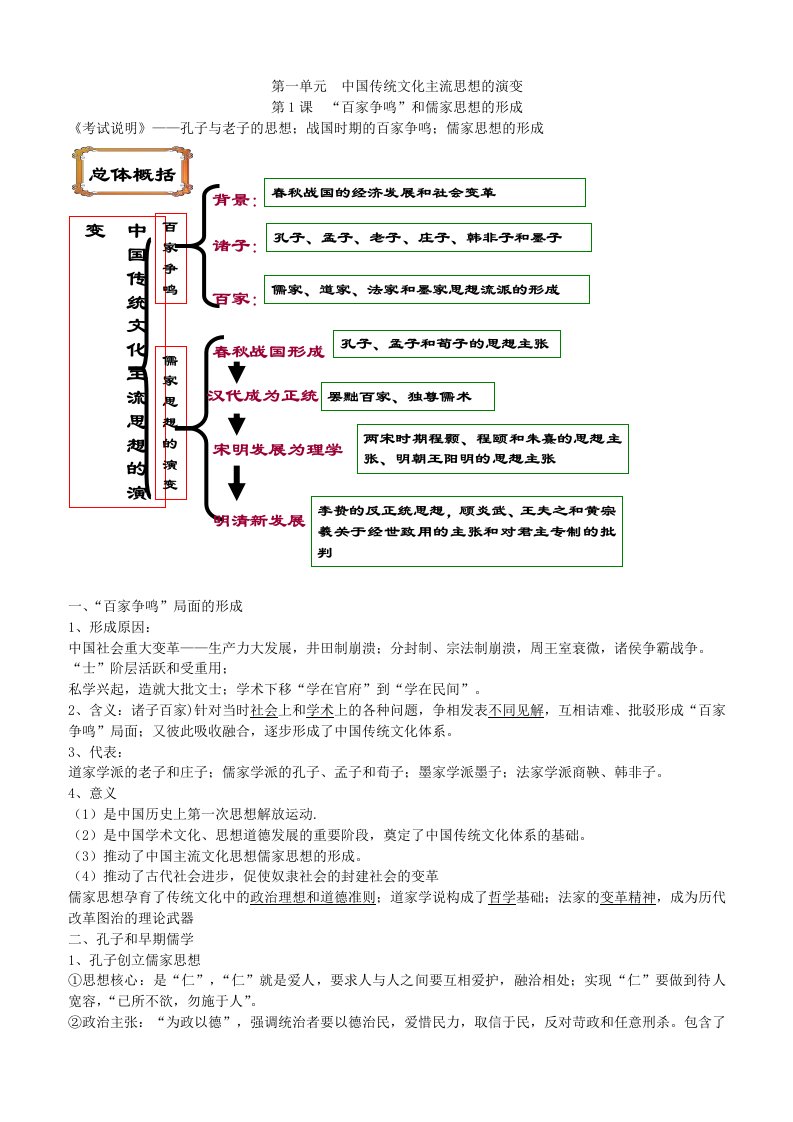 高中历史必修三知识点梳理