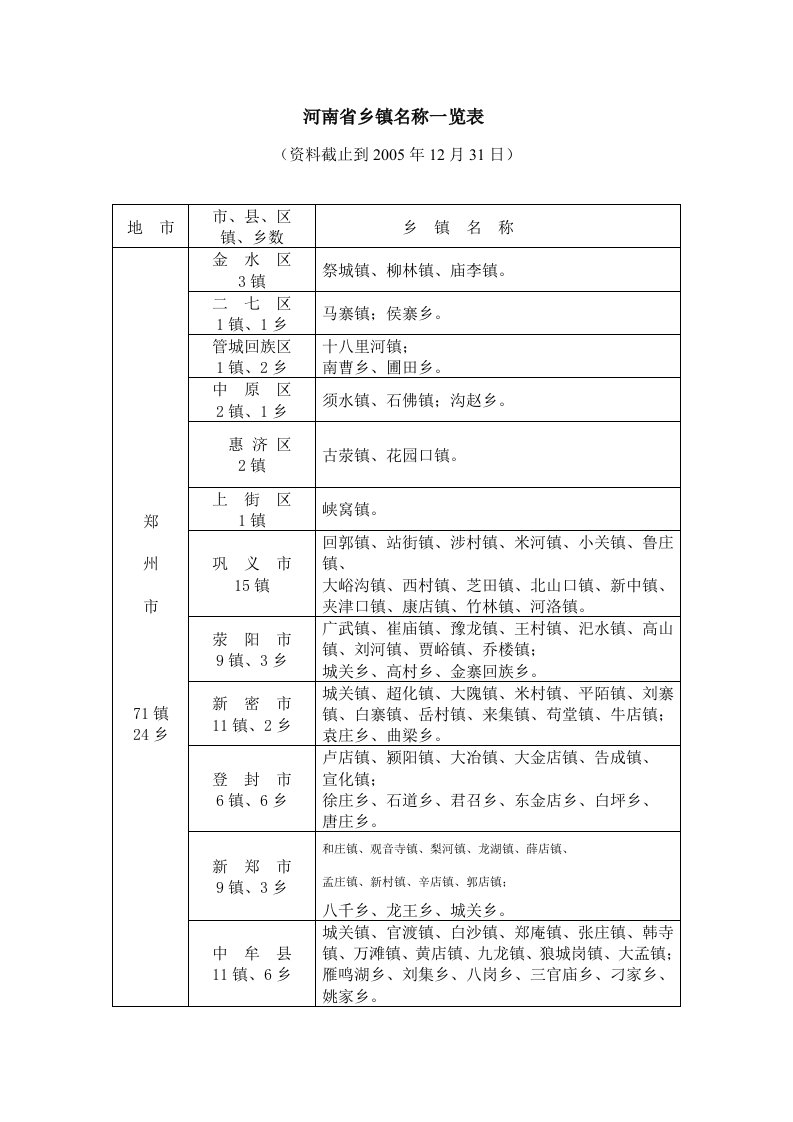 河南省乡镇名称一览表