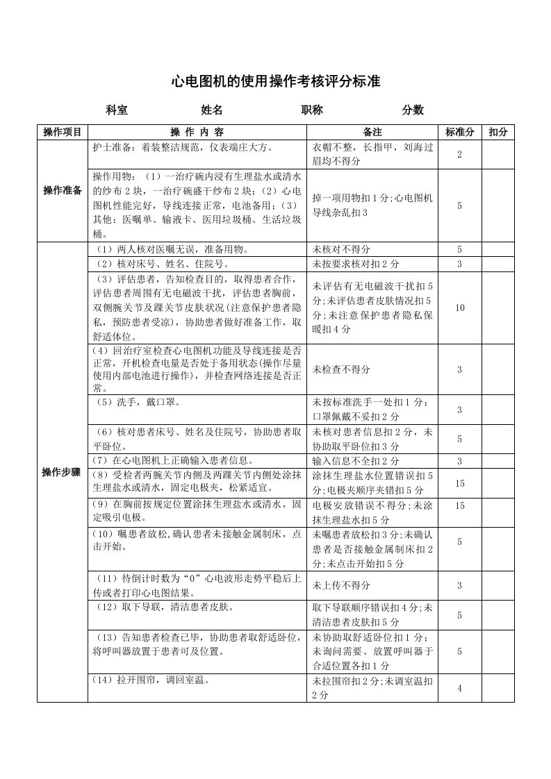 8心电图机的使用操作考核评分标准