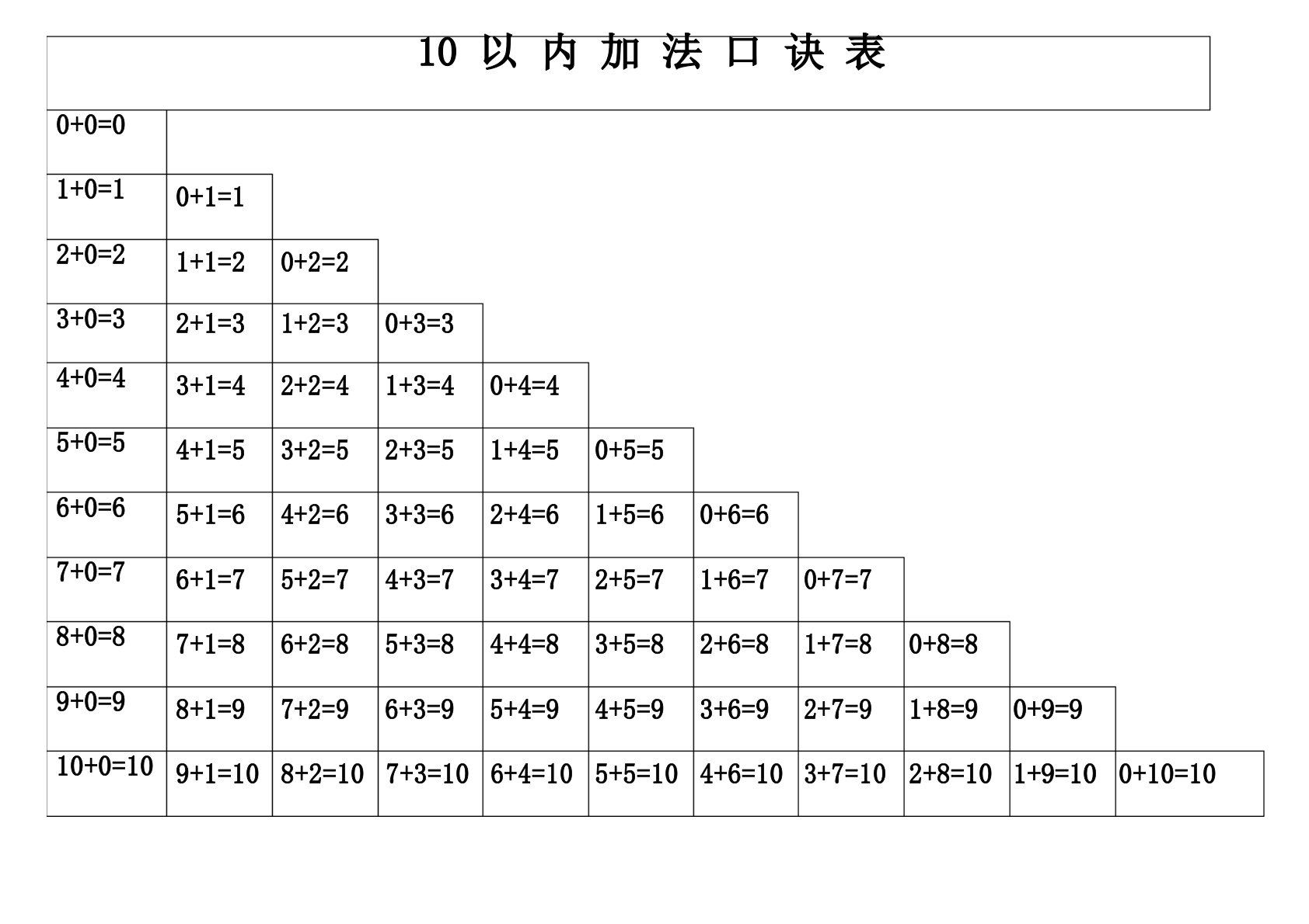 小学一年级10以内加减法口诀表打印版