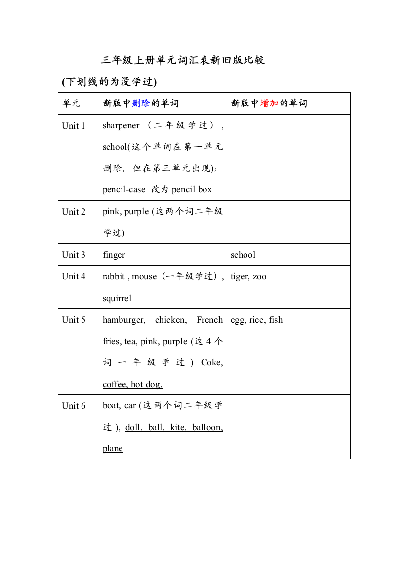 三年级上册单元词汇表新旧版比较