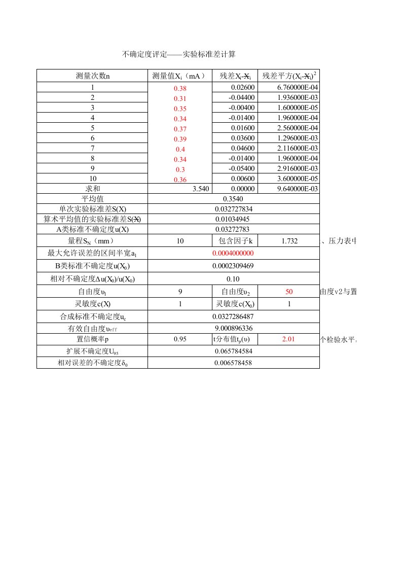 测量不确定度计算公式