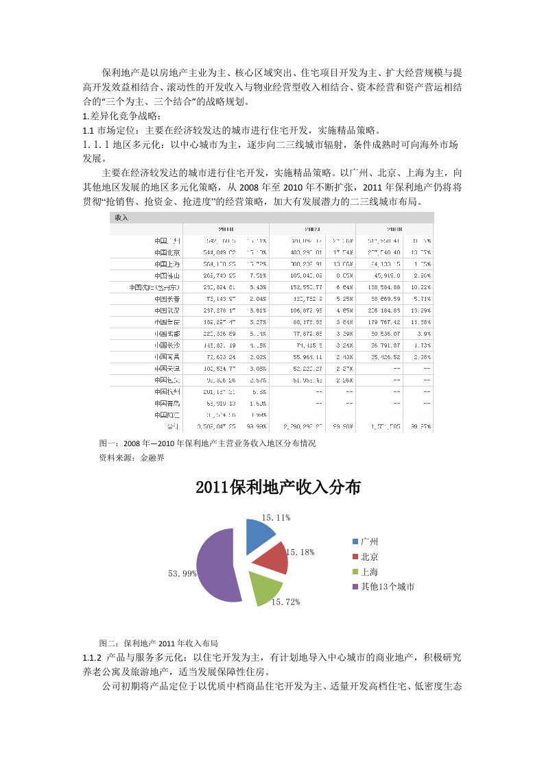 保利地产战略