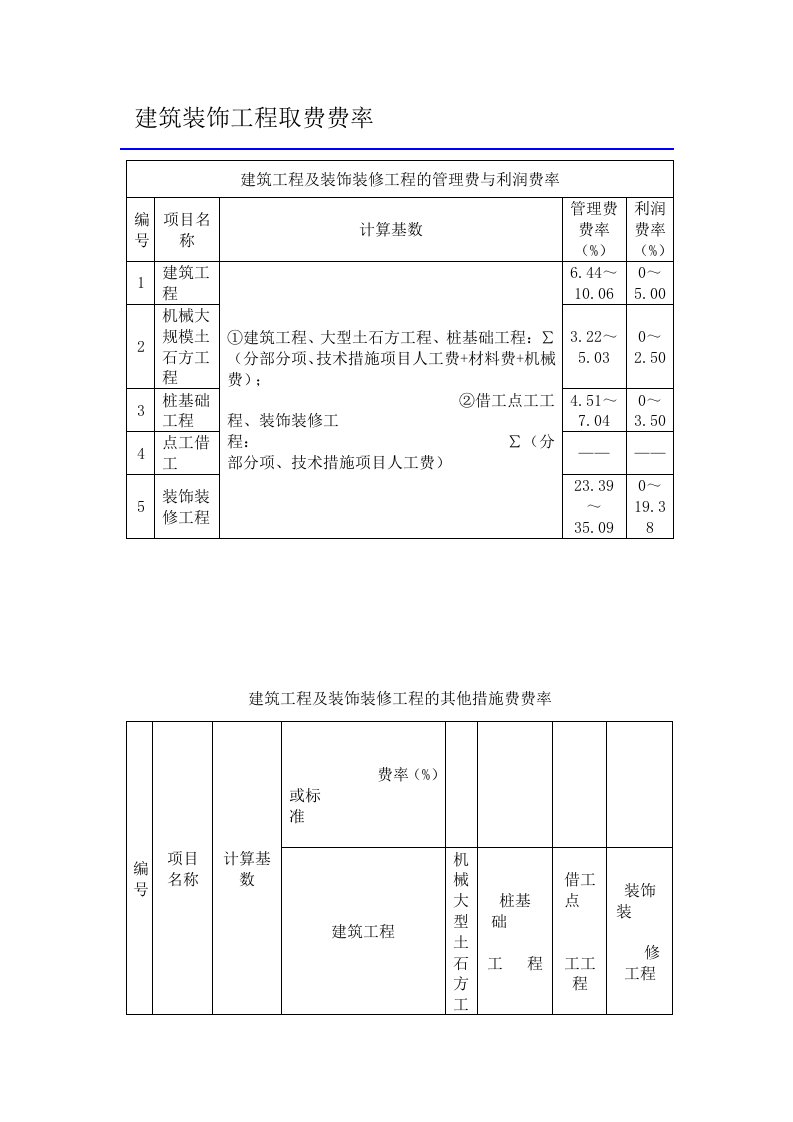 建筑装饰安装工程取费费率(广西)