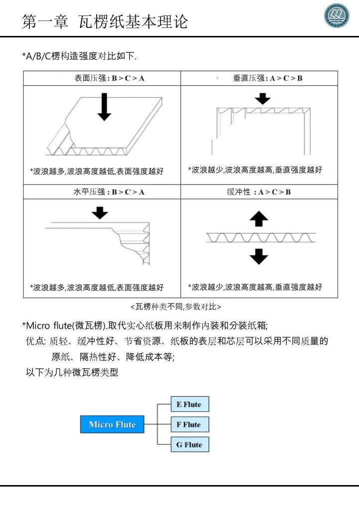 瓦楞纸箱知识介绍专业知识课件