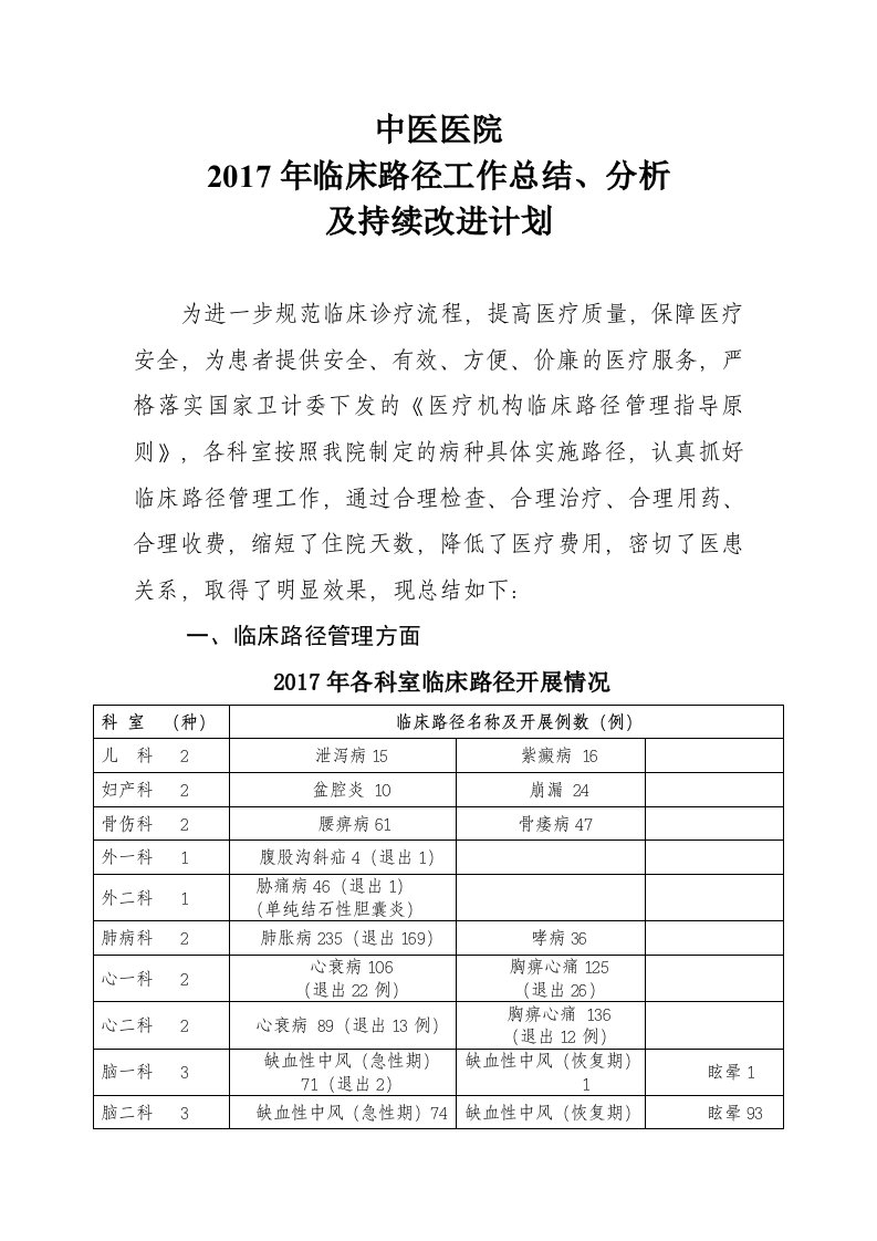 中医医院2017年临床路径工作总结、分析