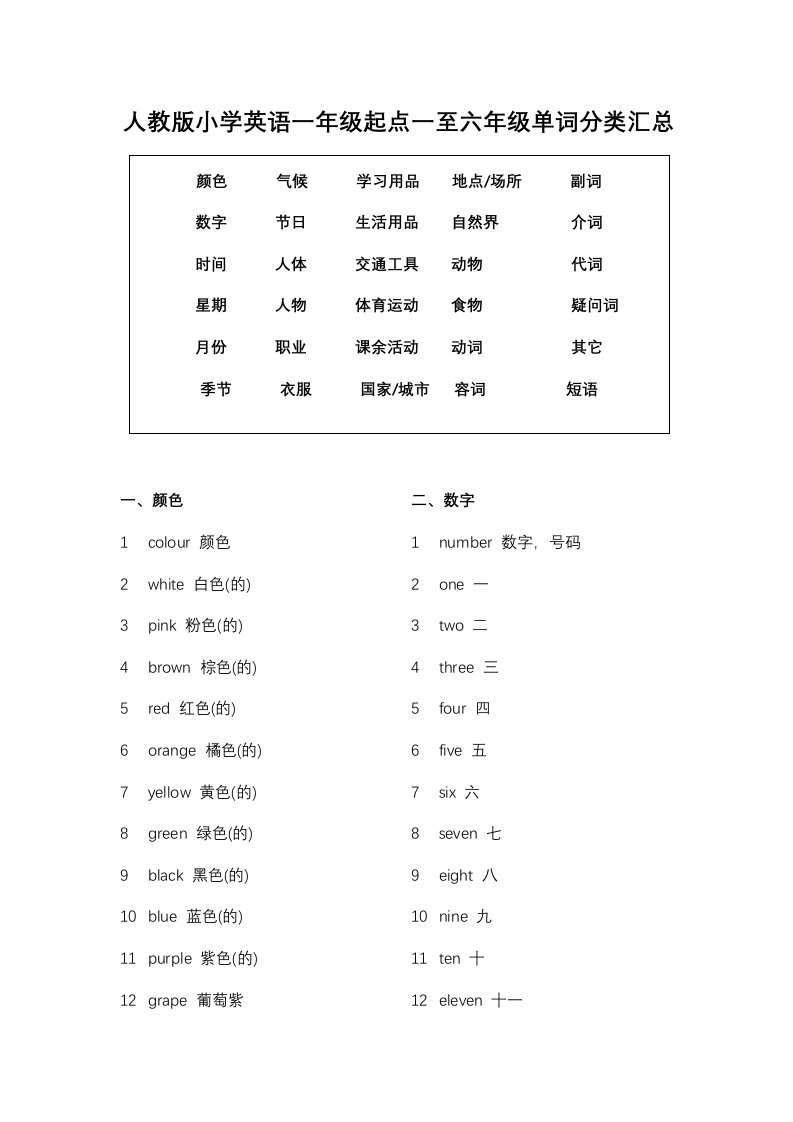 人教版小学英语一年级起点一至六年级单词分类汇总