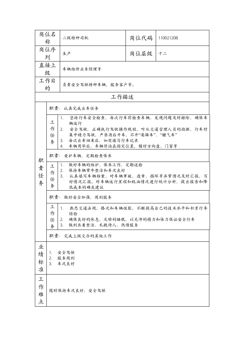 精品文档-110021208