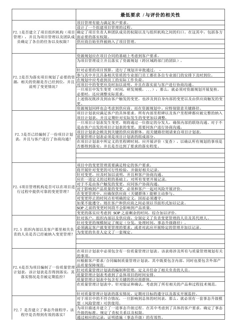 VDA6.3要求