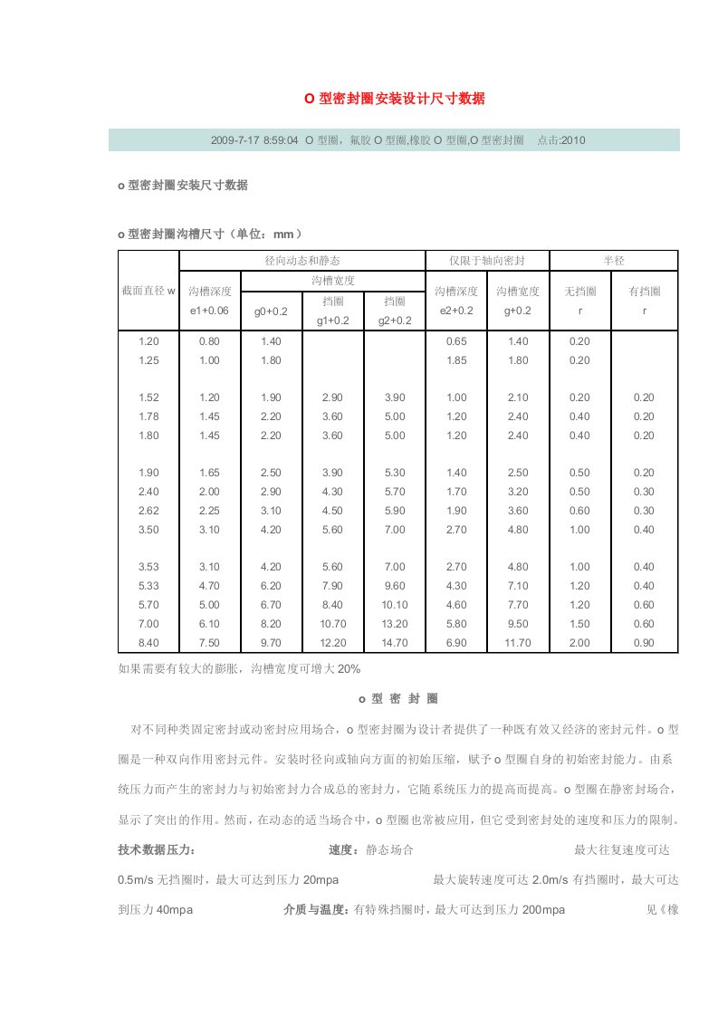 型密封圈安装设计尺寸数据