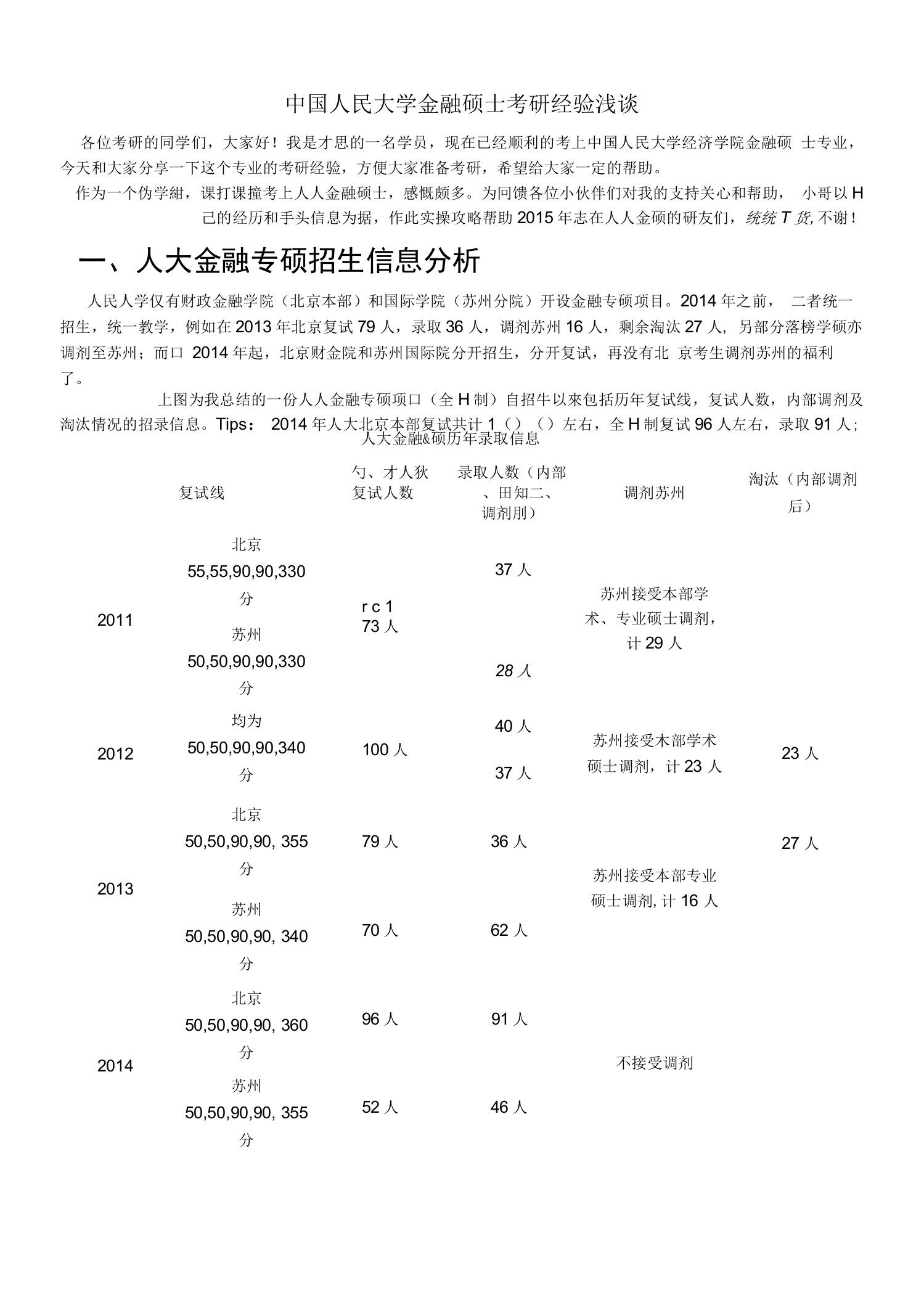 中国人民大学金融硕士考研经验浅谈