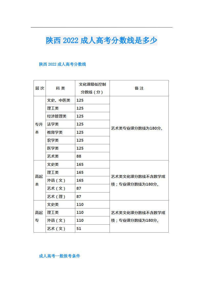 陕西成人高考分数线是多少