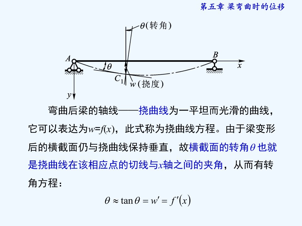 材料力学第五章粱弯曲时的位移ppt课件