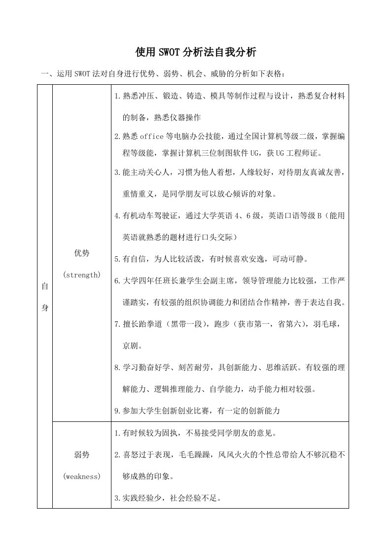 使用SWOT分析法自我分析