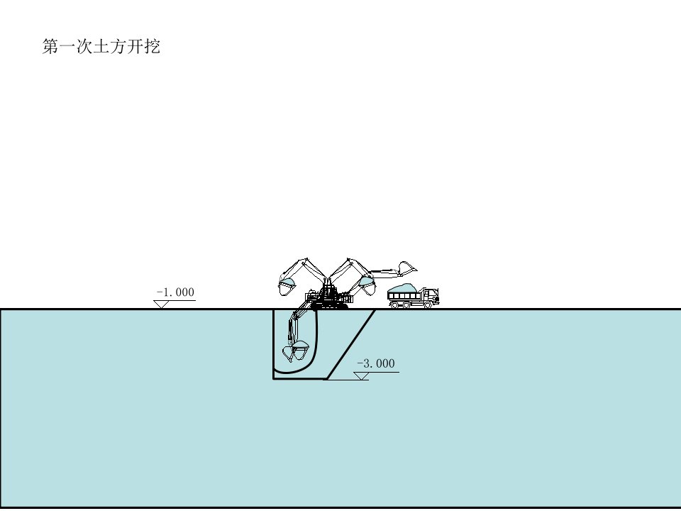 精彩基坑土方开挖动画演示