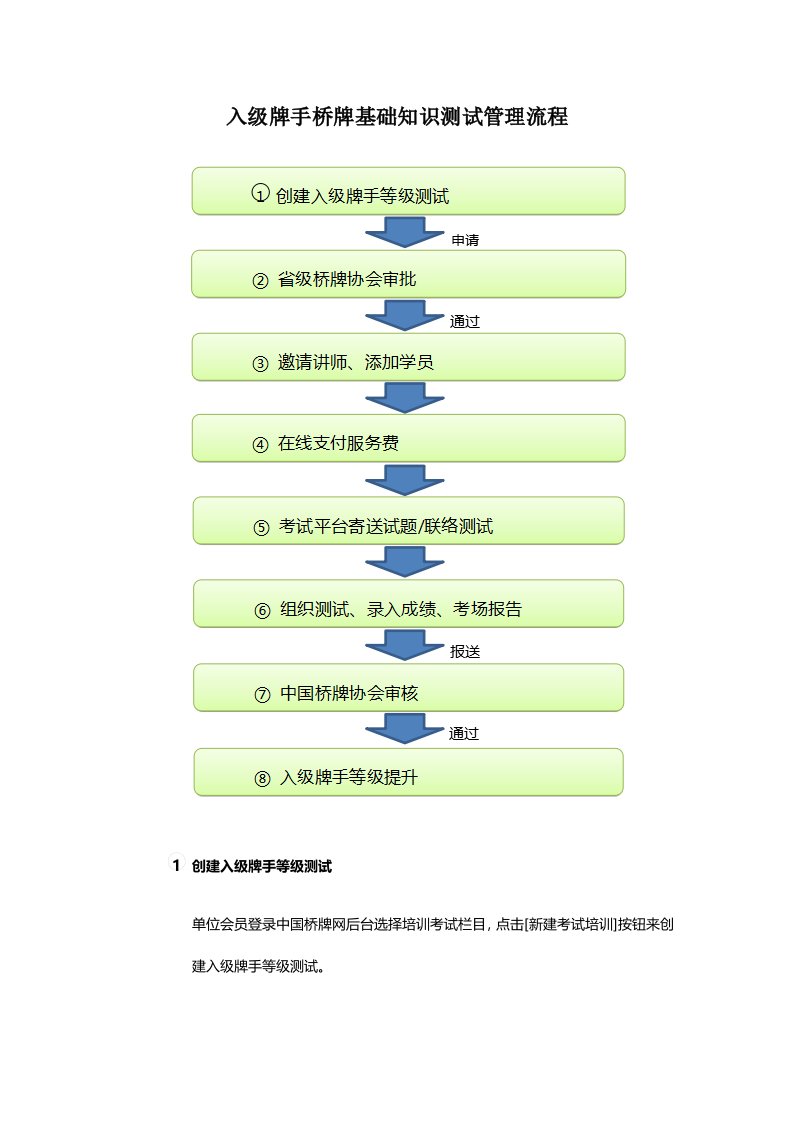 入级牌手桥牌基础知识测试管理流程