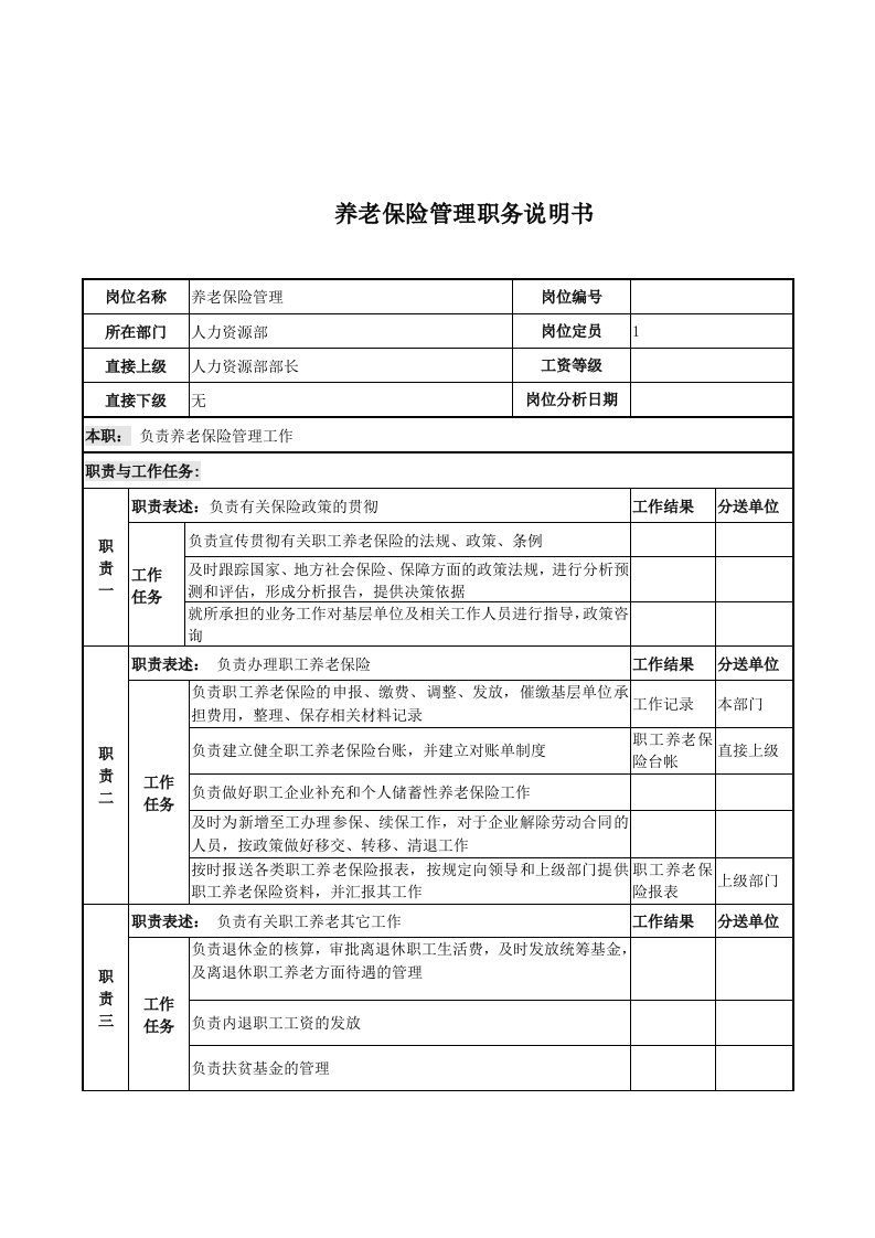 岗位职责小资料大全228