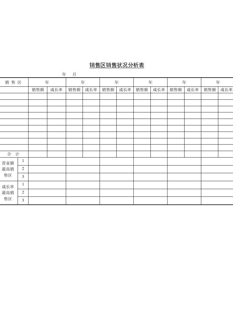 销售部-销售区销售状况分析表