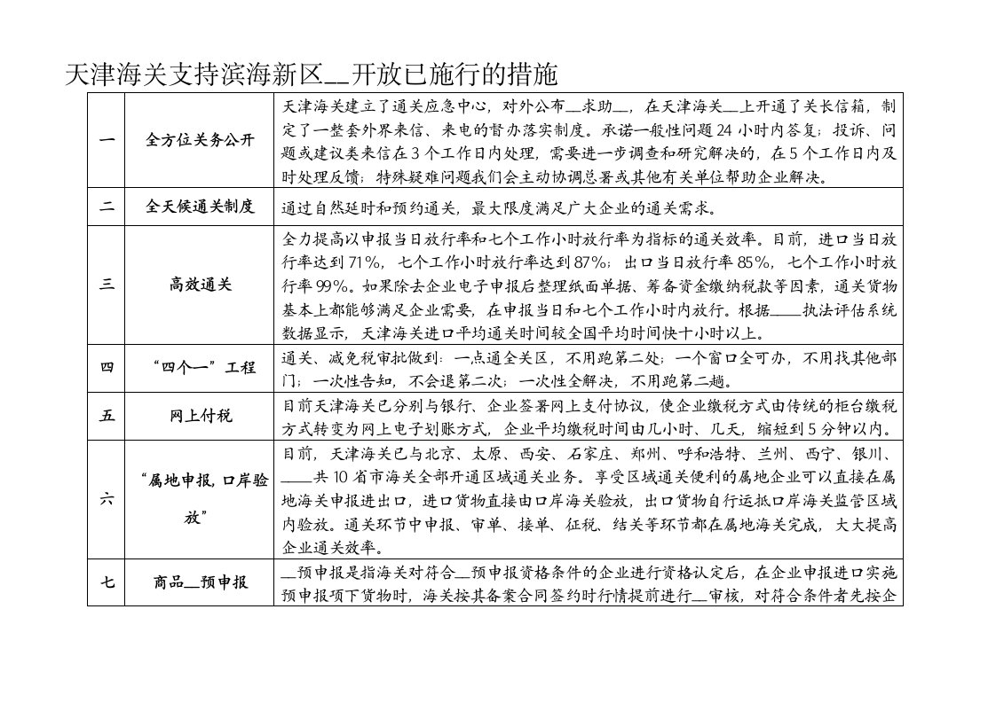 天津海关支持滨海新区开发开放已施行的措施