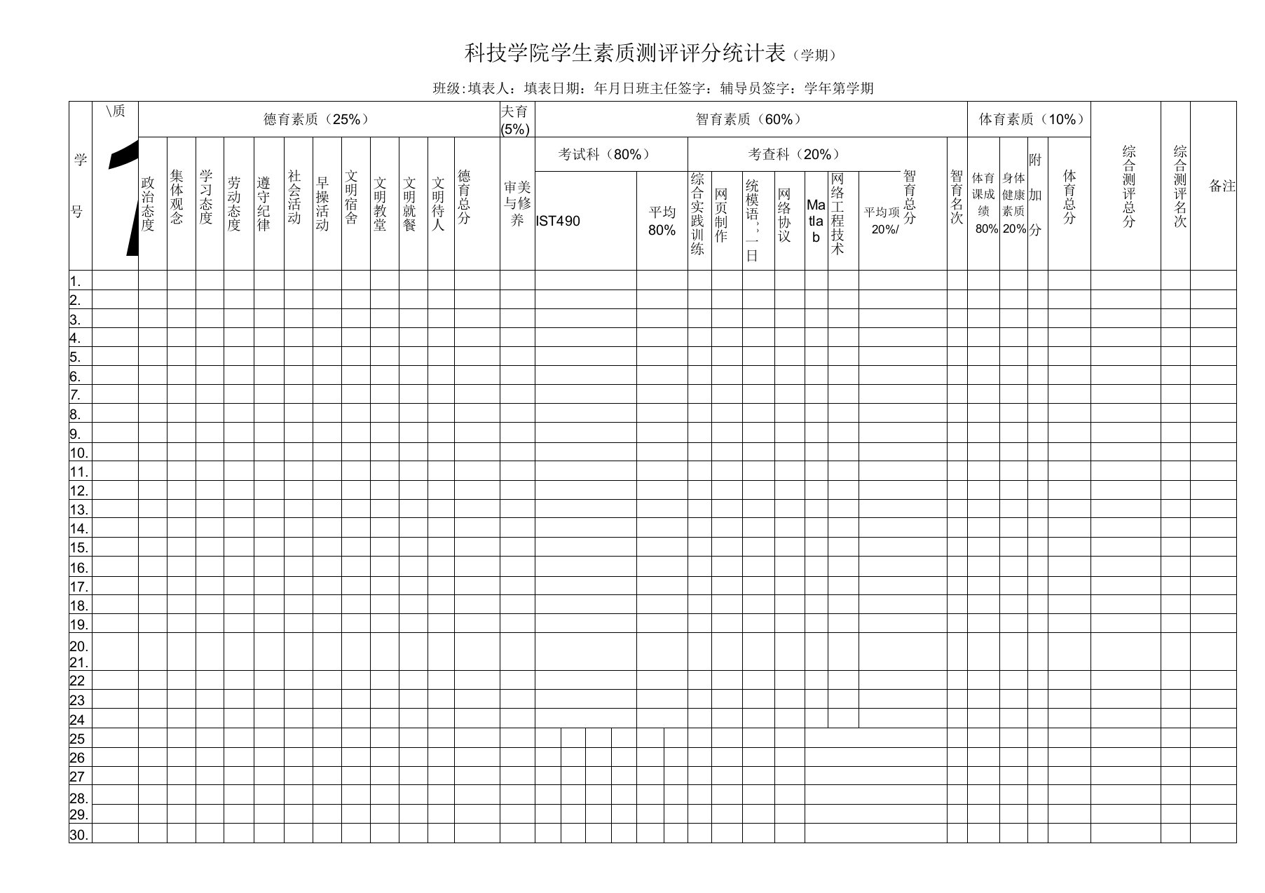 黑龙江科技学院学生素质测评评分统计表模板