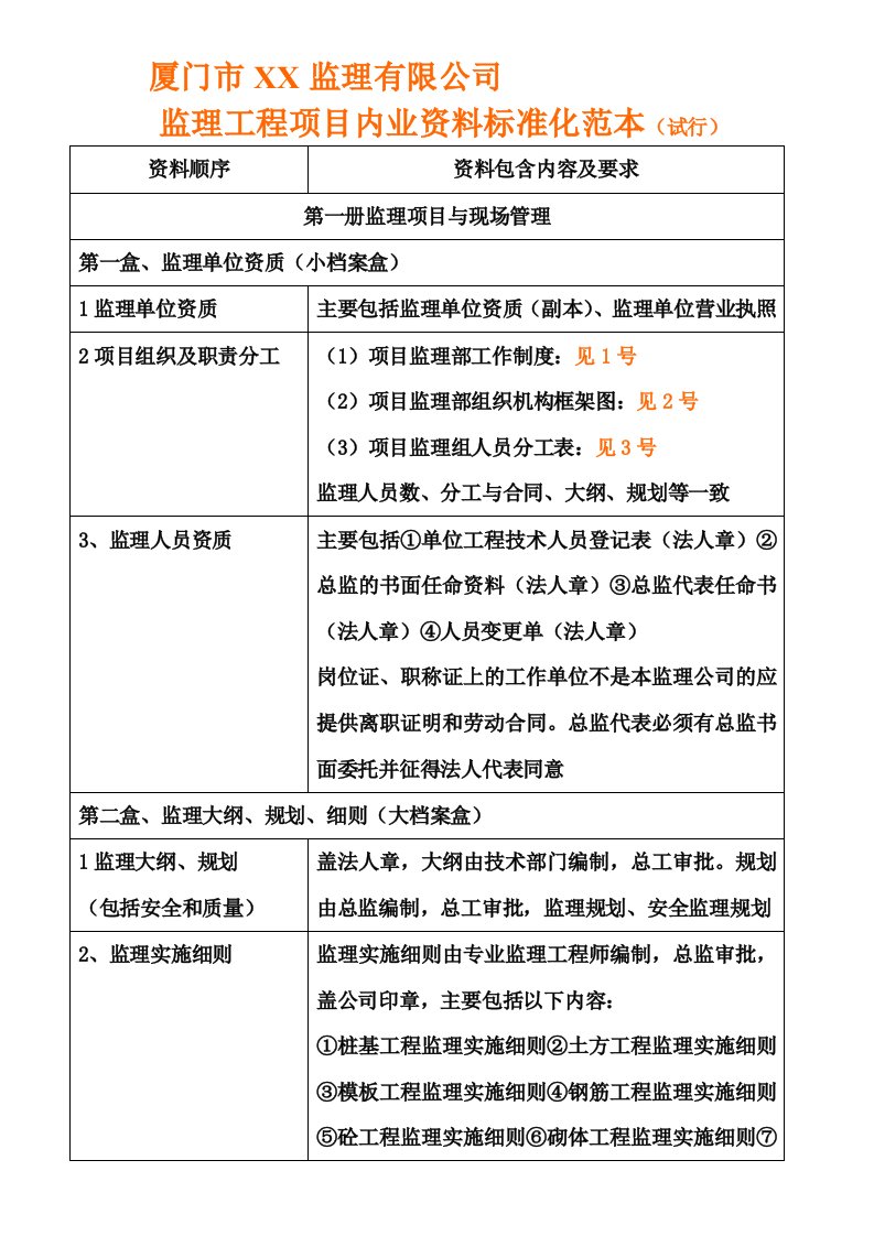 监理工程项目内业资料标准化规定