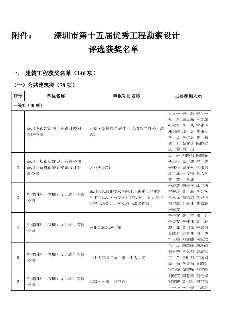 第15届深圳建筑勘察设计奖