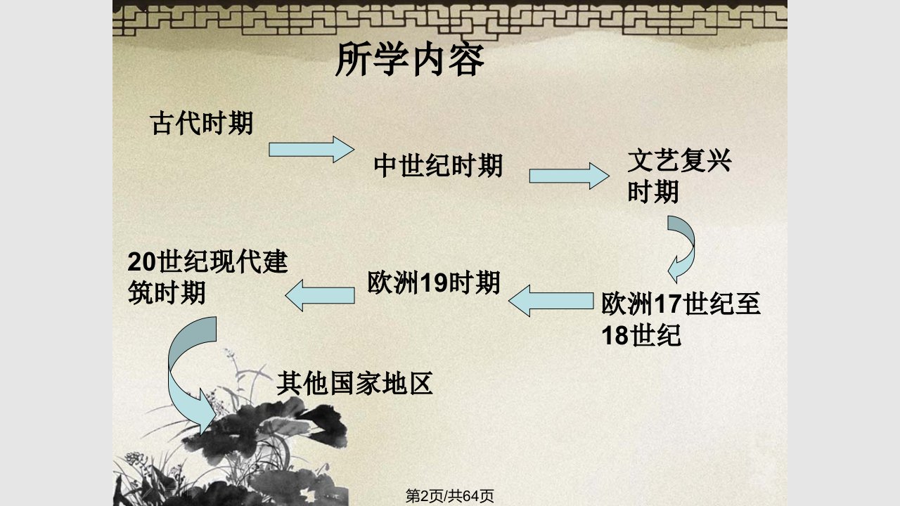 室内设计史外国部分